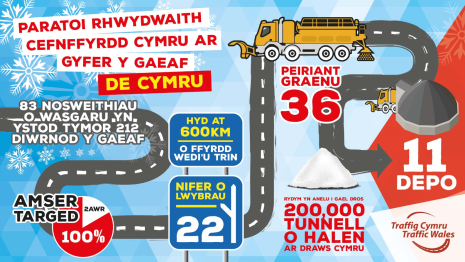 Infograffeg Gaeaf De Cymru