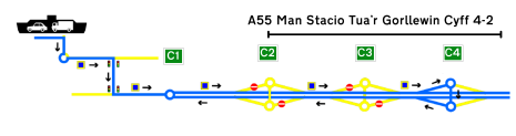 simplified ferry diversion route from Holyhead port to junction 4 a55